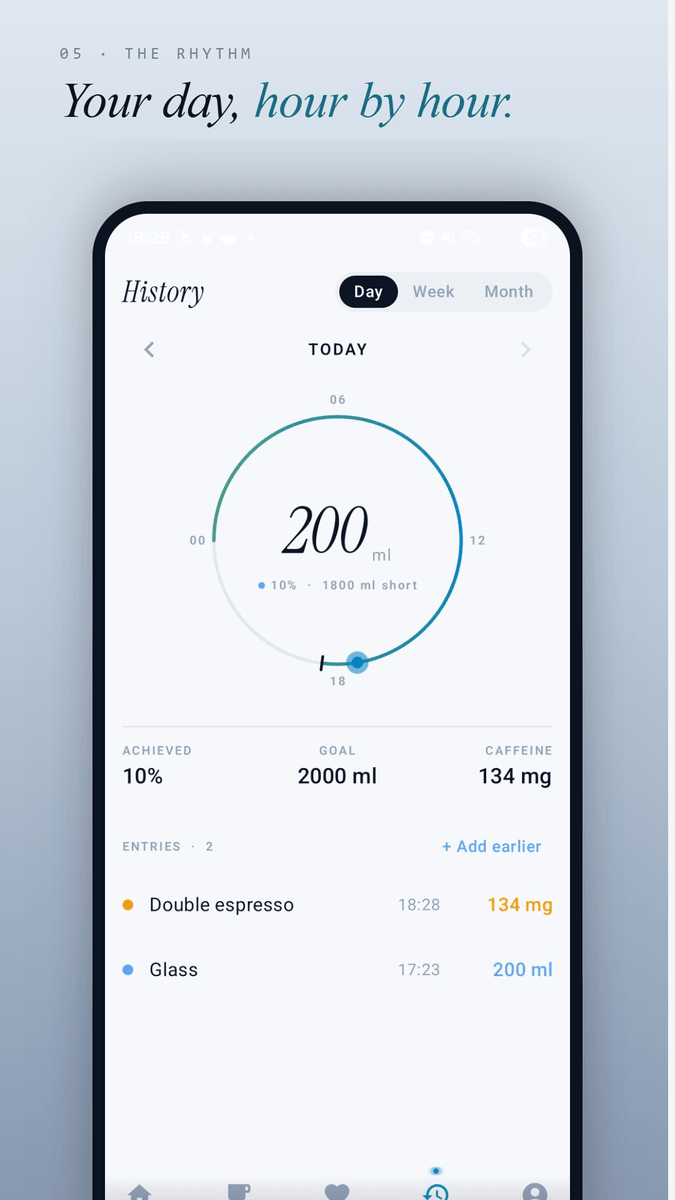 Day rhythm screen